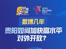 圖解 | 數(shù)博八年，貴陽如何加快高水平對外開放？