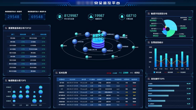 安全監(jiān)控平臺。