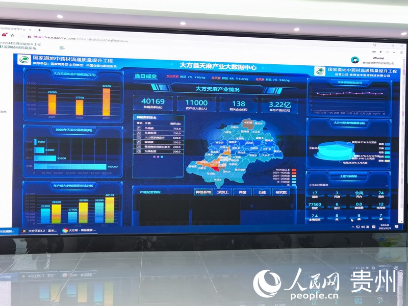 大方縣天麻產(chǎn)業(yè)大數(shù)據(jù)中心。人民網(wǎng) 王秀芳攝