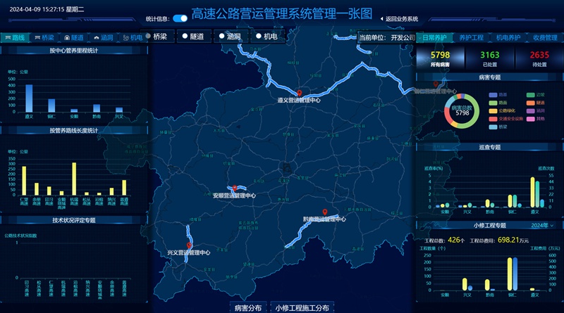 集團(tuán)公司所轄公路營運(yùn)情況綜合展示。