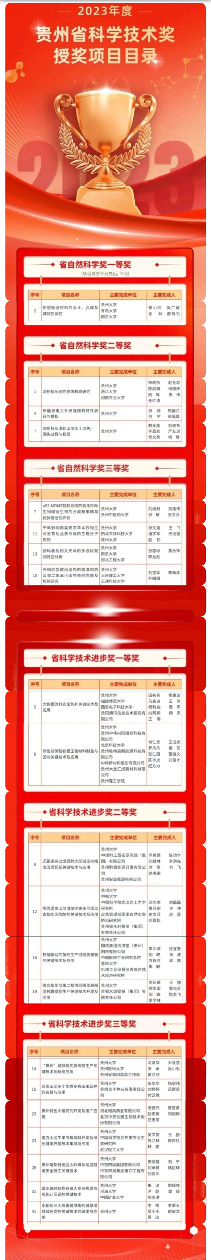 獲獎項目圖。貴州大學(xué)供圖