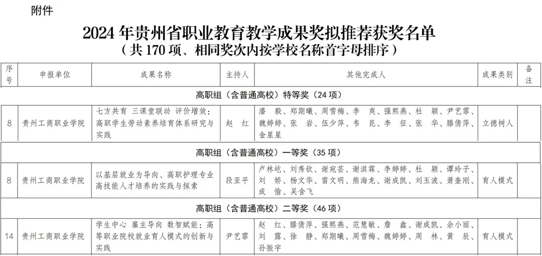 獲獎(jiǎng)名單。