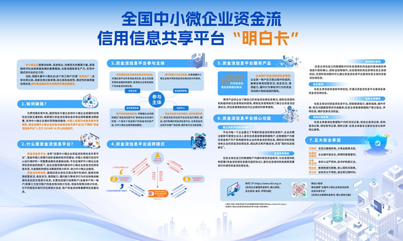 資金流信息平臺“明白卡”。