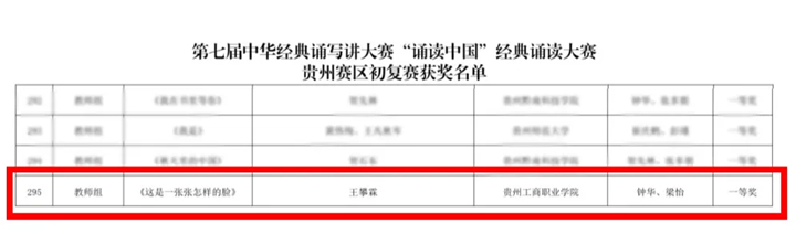 王攀霖獲得教師組一等獎。