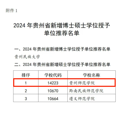 獲批碩士學位授權單位。