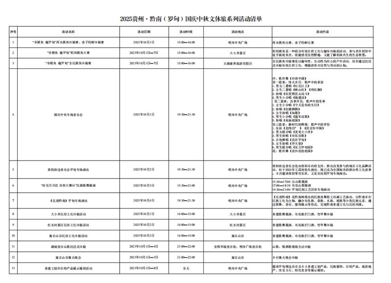2025貴州·南(羅甸)國慶中秋文體旅系列活動(dòng)清單.jpg